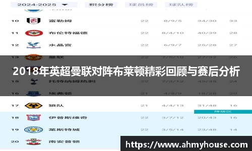 2018年英超曼联对阵布莱顿精彩回顾与赛后分析
